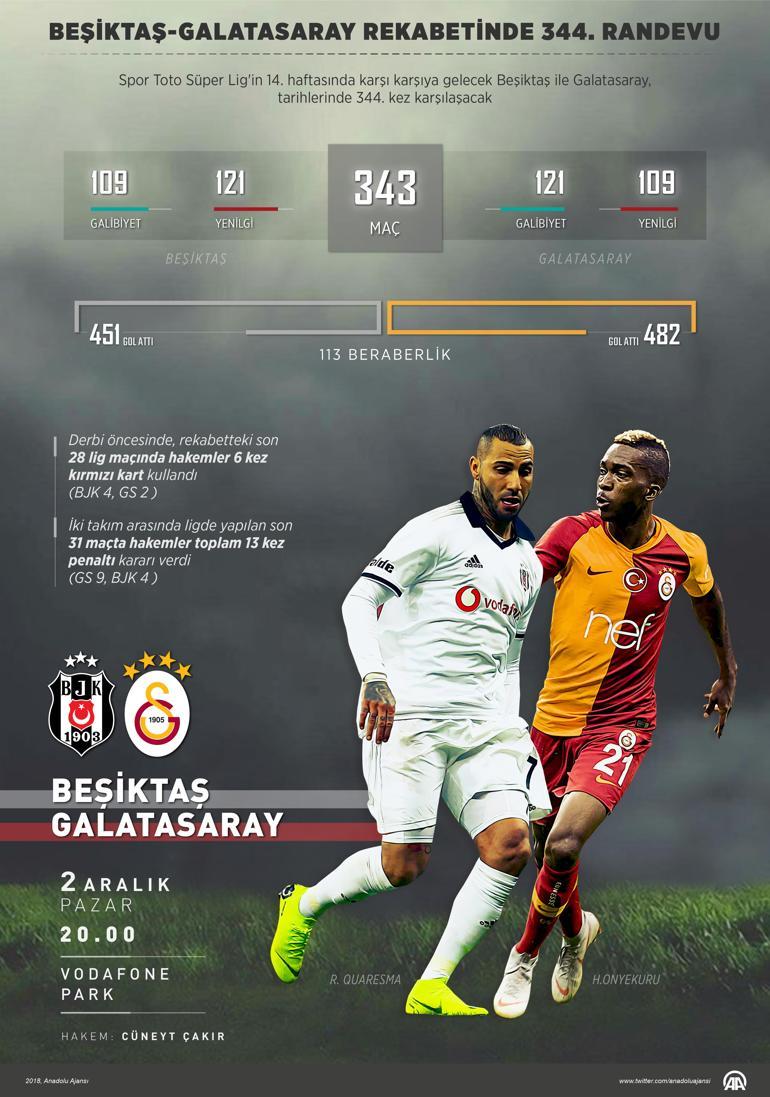 Beşiktaş ile Galatasarayın 344. randevusu