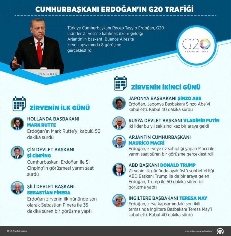 Cumhurbaşkanı Erdoğanın G20 trafiği: 2 günde 8 devlet başkanı ile görüştü