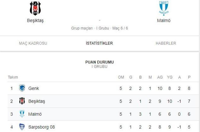 Beşiktaş Malmö maçı hangi kanalda Maç ne zaman oynanacak