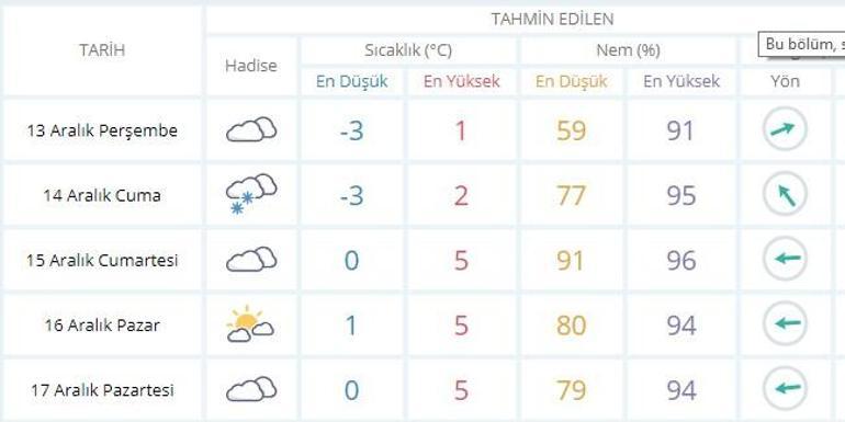Ankara hava durumu 13 Aralık 2018