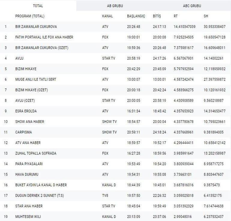 Reyting sonuçları 13 Aralık 2018