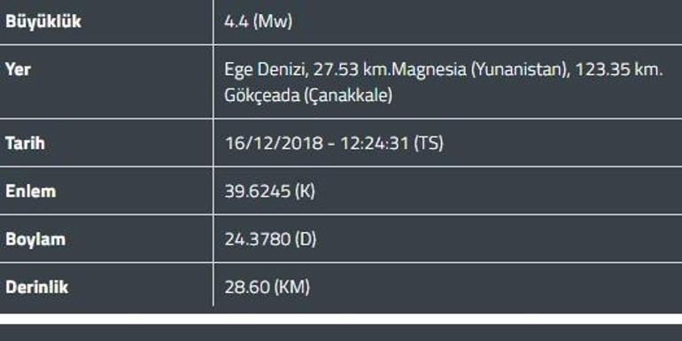 Son dakika... Ege Denizi’nde korkutan deprem Ege 4.4 ile sallandı
