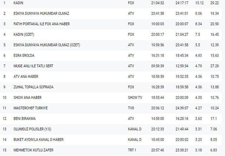 Reyting sonuçları 18 Aralık 2018 Salı