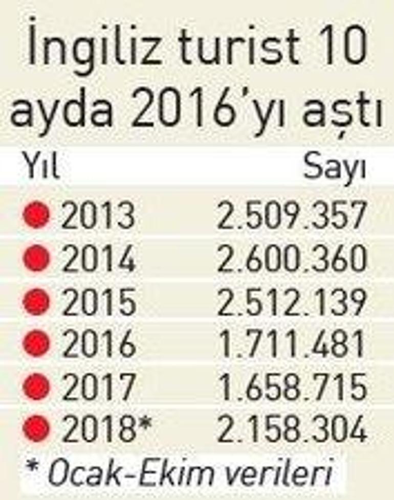 İngilizler ‘Türkiye’ dedi