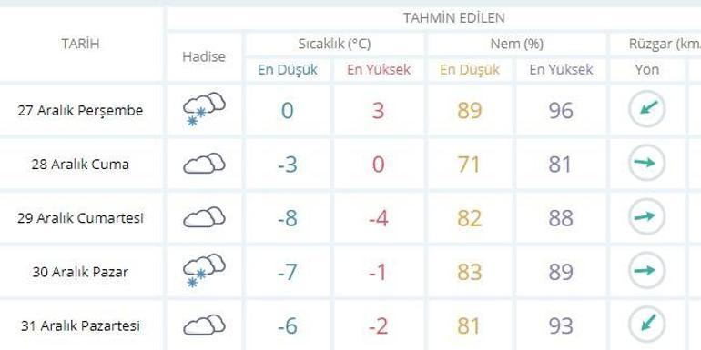 Elazığda okullar tatil mi Elazığ hava durumu verileri