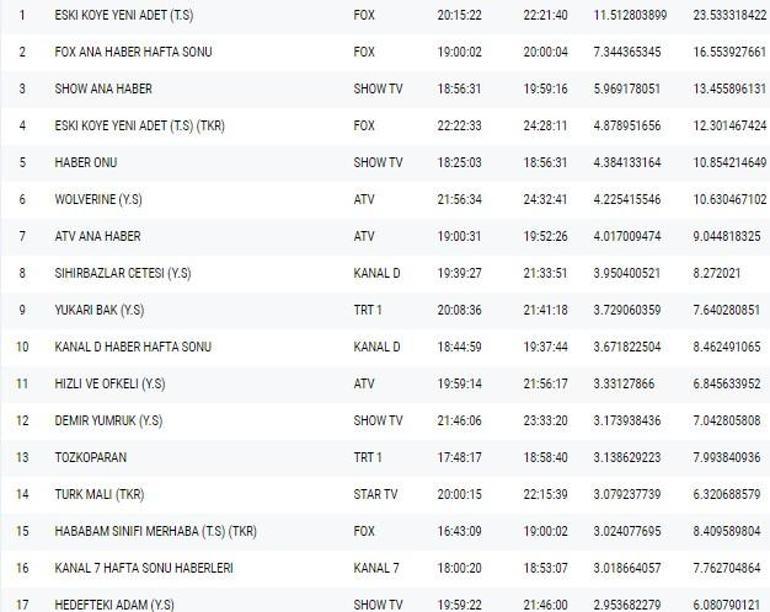 Reyting sonuçları 6 Ocak 2019 Pazar
