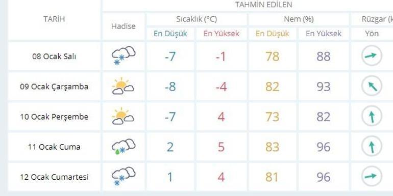 Ankarada yarın okullar tatil mi Ankara hava durumu sıcaklık verileri