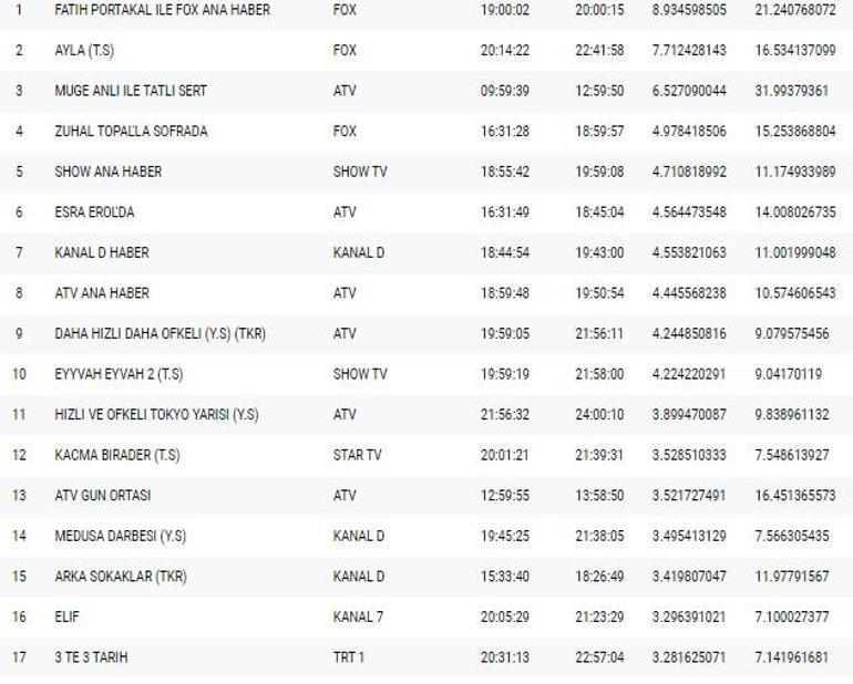 Reyting sonuçları 8 Ocak 2019 Salı