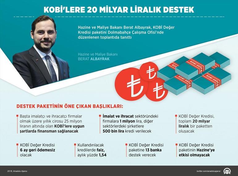 Bakan Albayrak, KOBİ Değer Kredisi ayrıntılarını açıkladı