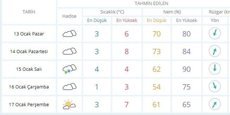 İstanbul hava durumu yarın nasıl olacak Meteoroloji beş günlük verileri açıkladı