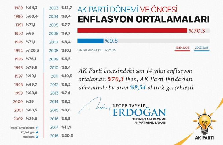 Cumhurbaşkanı Erdoğandan enflasyon mesajı