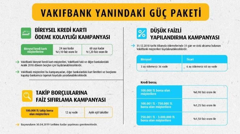 VakıfBanktan kredi borç yapılandırması açıklaması