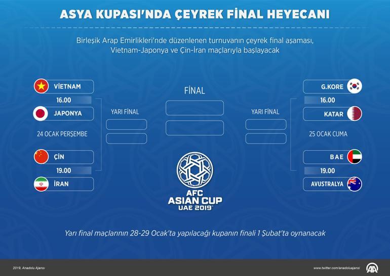2019 Asya Kupasında çeyrek final eşleşmeleri