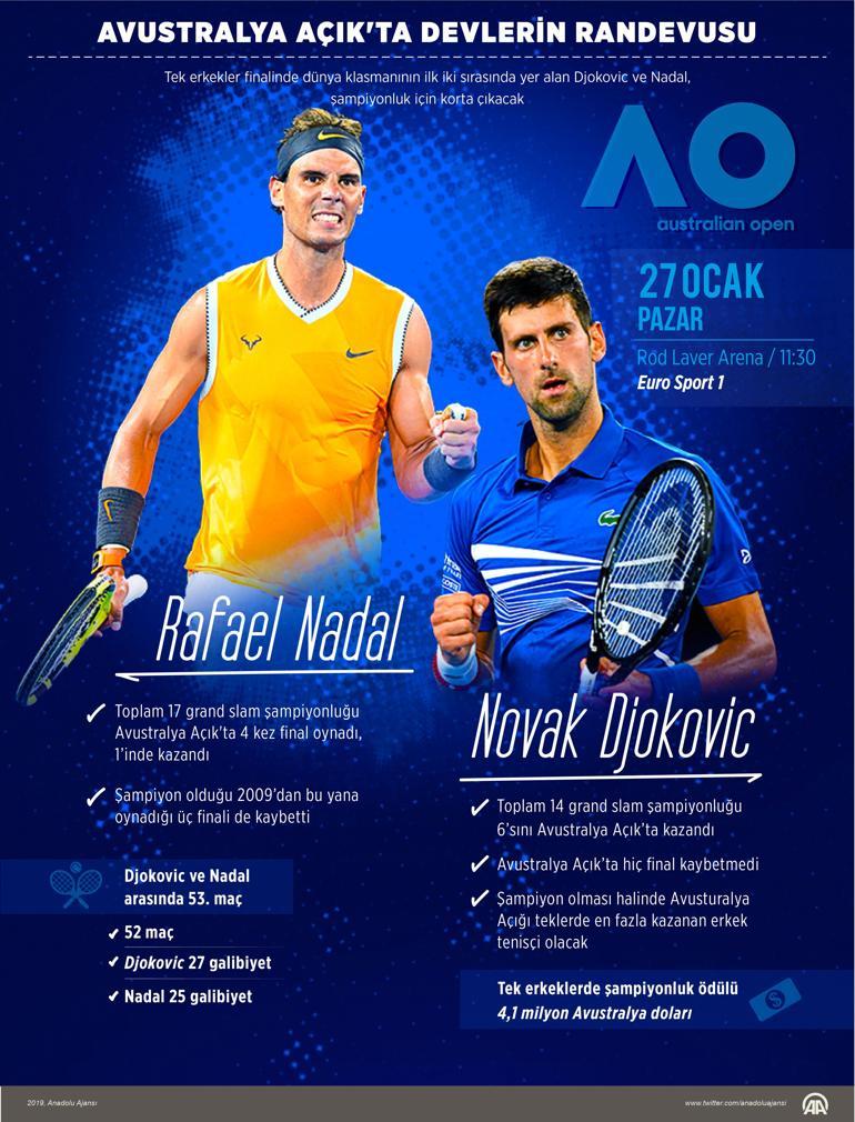 Nadal - Djokovic final maçı saat kaçta hangi kanalda