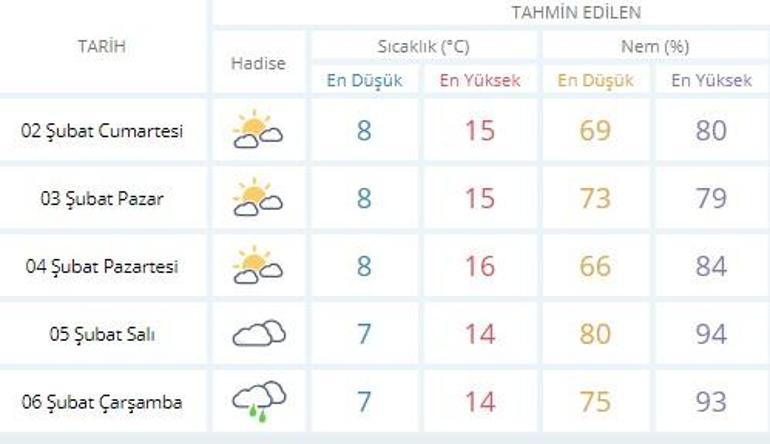 Meteoroloji açıkladı, hafta sonu İstanbul, İzmir ve Ankara hava durumu nasıl olacak