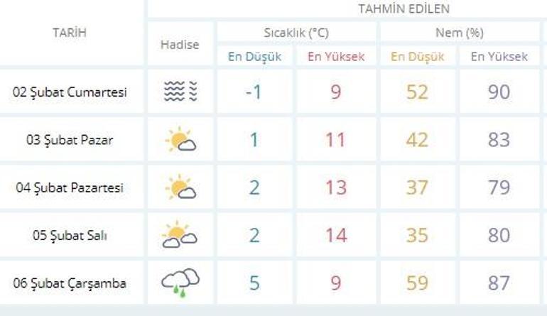 Meteoroloji açıkladı, hafta sonu İstanbul, İzmir ve Ankara hava durumu nasıl olacak