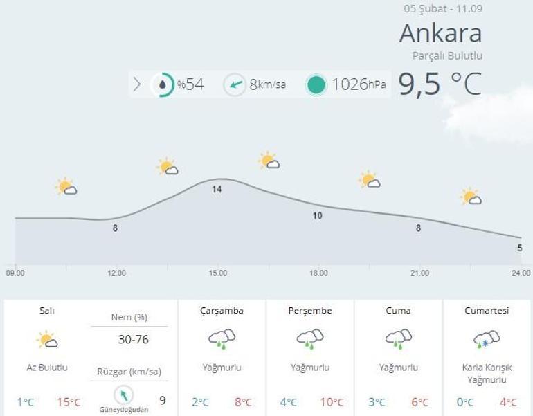 MGM hava durumu tahminleri açıklandı İşte Ankara, İstanbul ve İzmir hava durumu
