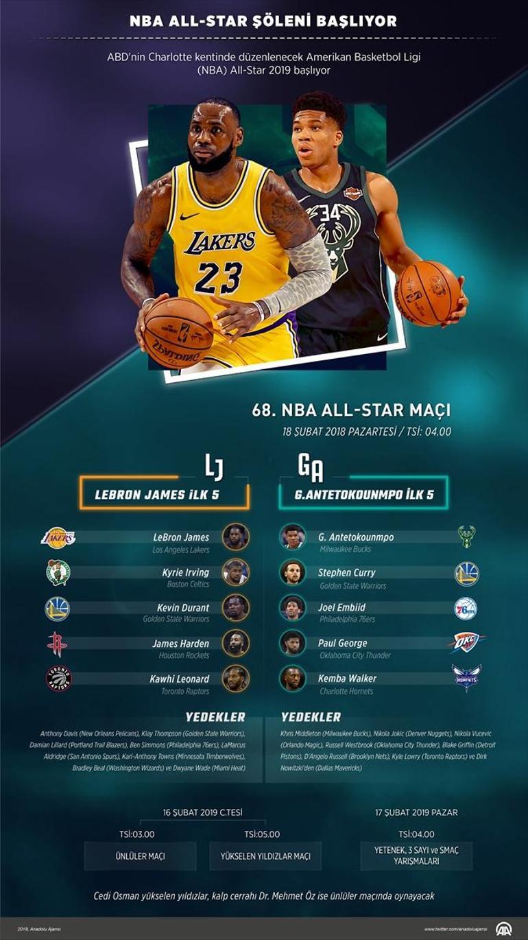 NBA All Star 2019 başlıyor