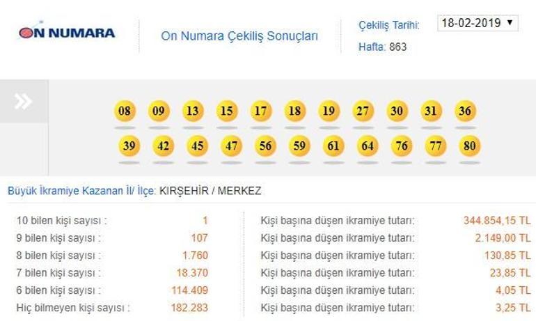 MPİ On Numara 18 Şubat 2019 sonuçları: Büyük ikramiye Kırşehir’de