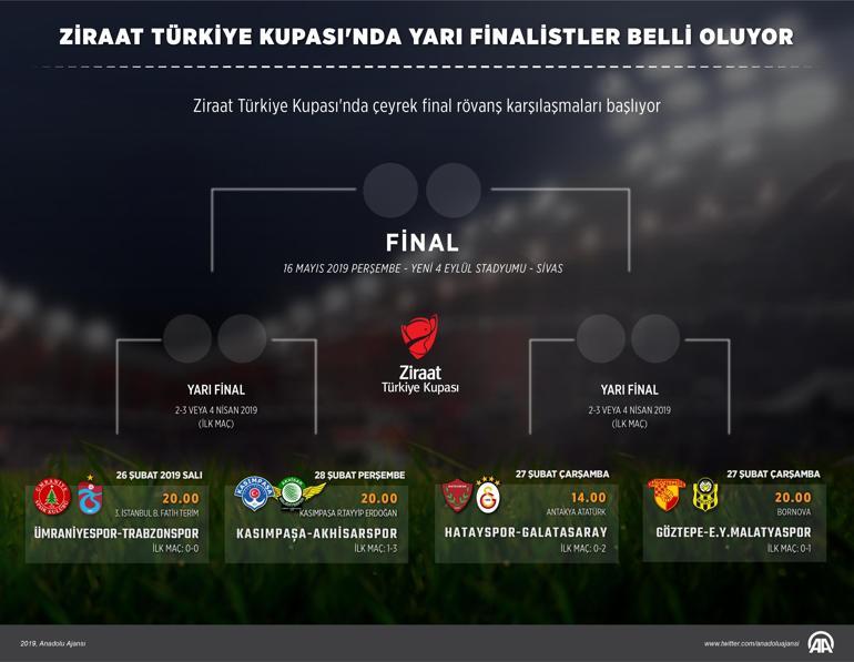 Ziraat Türkiye Kupasında yarı finalistler belli oluyor