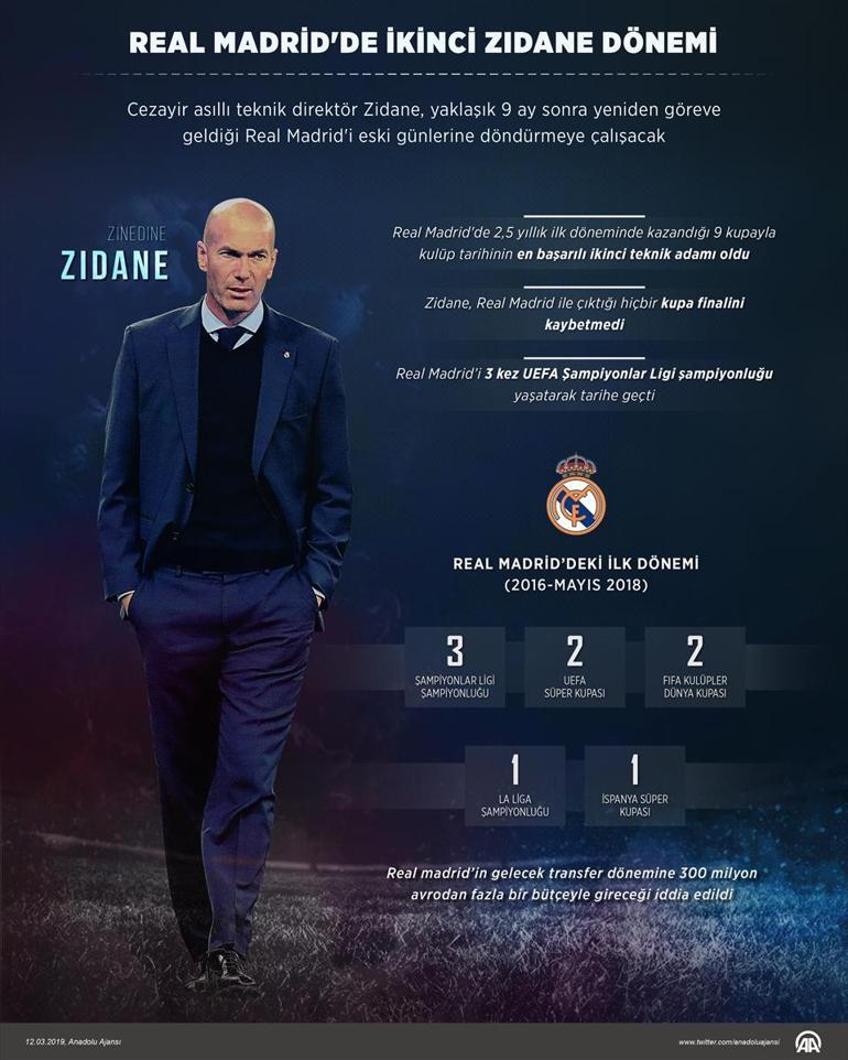 Zidanea 300 milyon euro transfer bütçesi