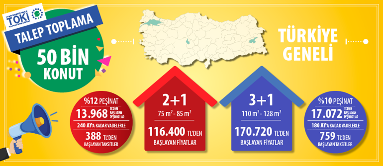 TOKİ başvurularında tarihlere dikkat Başvurular 4 başlıkta kabul edilecek