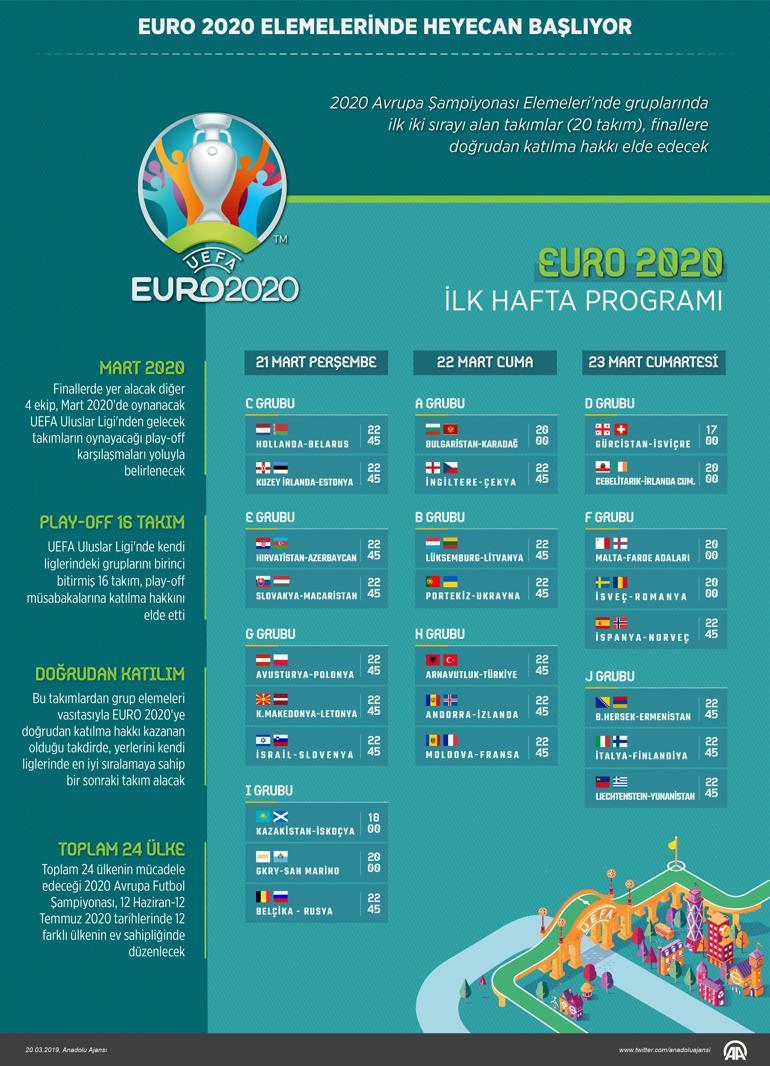 EURO 2020 elemelerinde hangi maç hangi gün