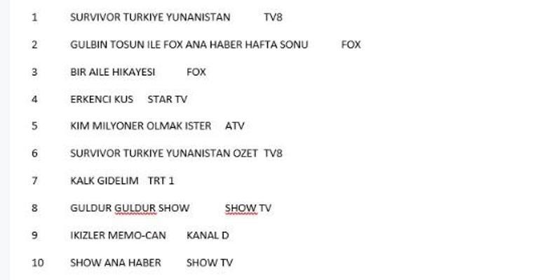 Reyting sonuçları 23 Mart 2019 Cumartesi