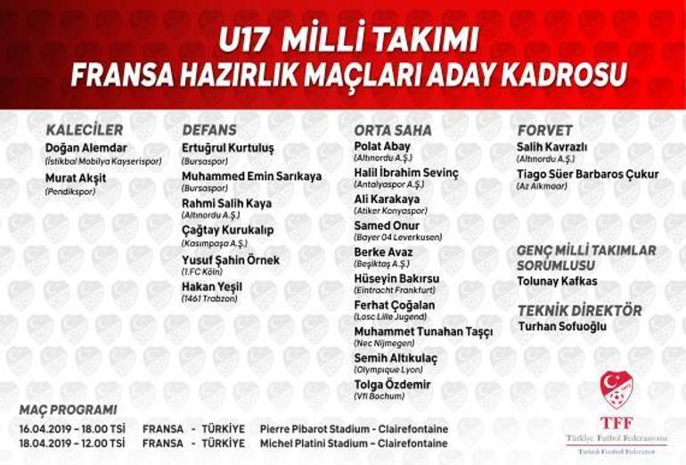 U17 Milli Futbol Takımı aday kadrosu açıklandı