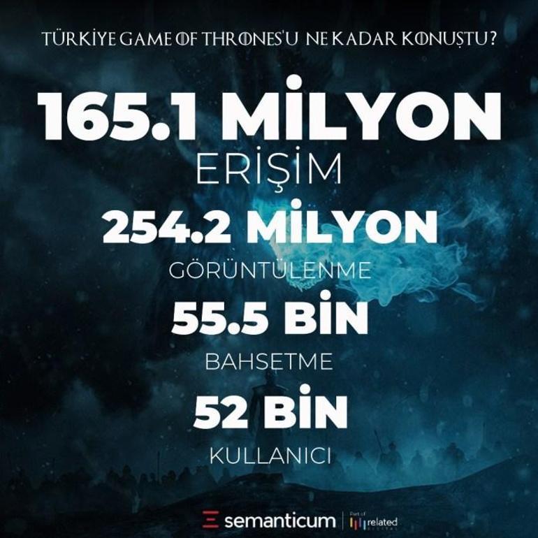 Türkiyedeki Game of Thrones etkisi