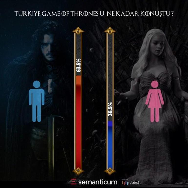 Türkiyedeki Game of Thrones etkisi