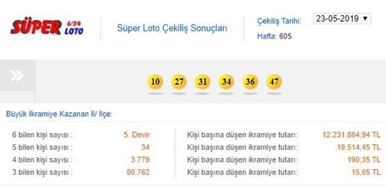 23 Mayıs 2019 Süper Loto çekiliş sonuçları Milli Piyango tarafından belirlendi