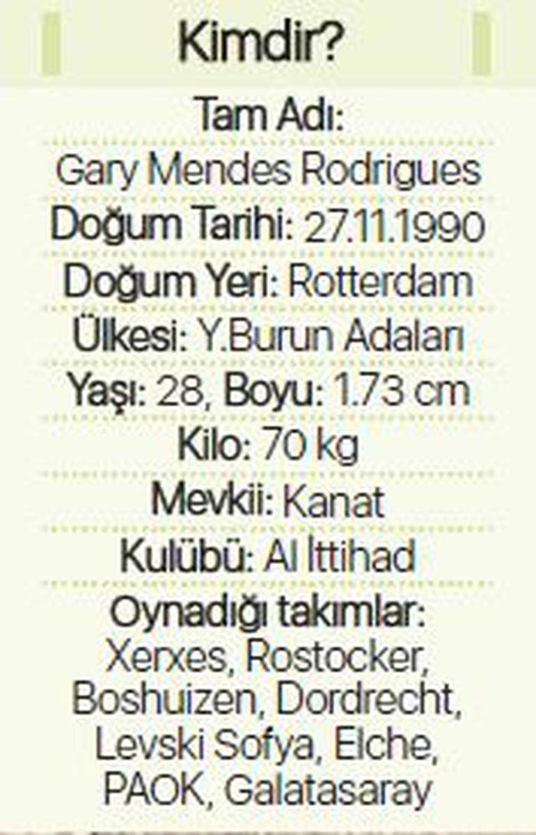 Garry Rodrigues adım adım Fenerbahçeye