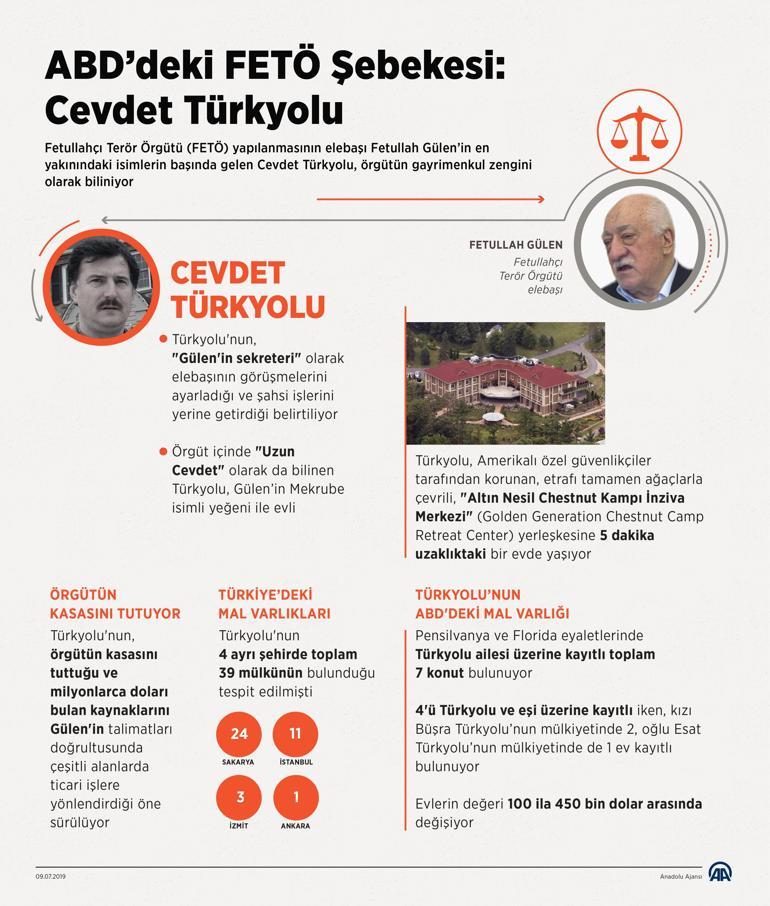 ABDdeki FETÖ şebekesi: Cevdet Türkyolu