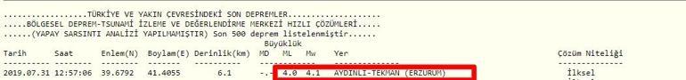 Son dakika: Erzurumda 3,9 büyüklüğünde deprem