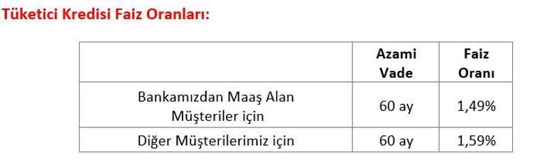 Ziraat Bankası kredi faiz oranlarını indirdi