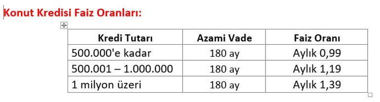Ziraat Bankası kredi faiz oranlarını indirdi