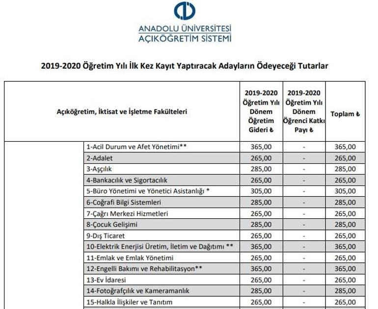 AÖF kayıt ücretleri ne kadar İşte Anadolu Üniversitesi’nin açıklaması