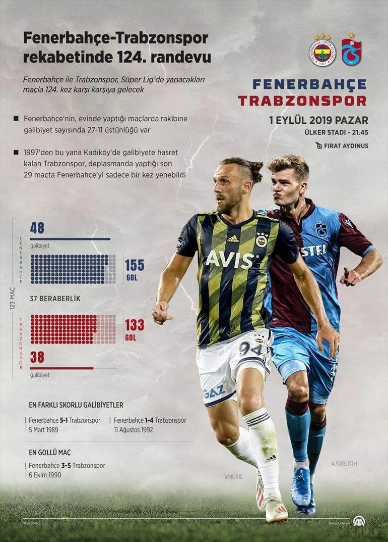 Fenerbahçe Trabzonspor maçı ne zaman, saat kaçta İşte istatistikler
