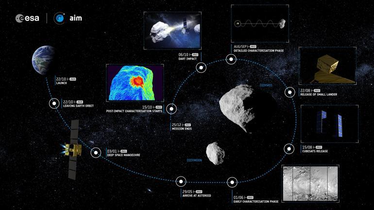 Dünyaya çarpma ihtimali var: NASAdan asteroidi vurma planı