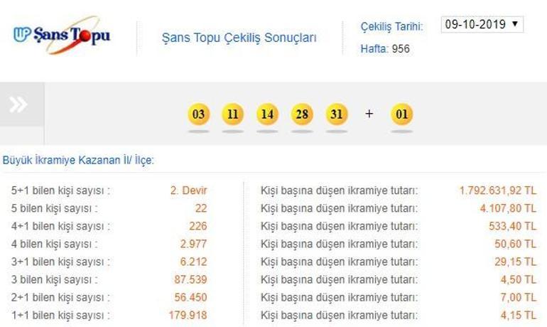 Şans Topu 9 Ekim 2019 sonuçları (Milli Piyango 5+1 çekiliş sonucu)