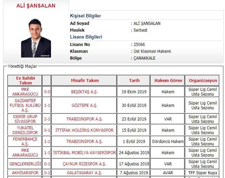 Fenerbahçe Konyaspor maçının hakemi Ali Şansalan kimdir