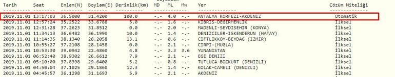 Son dakika... Antalyada 4,0 büyüklüğünde deprem