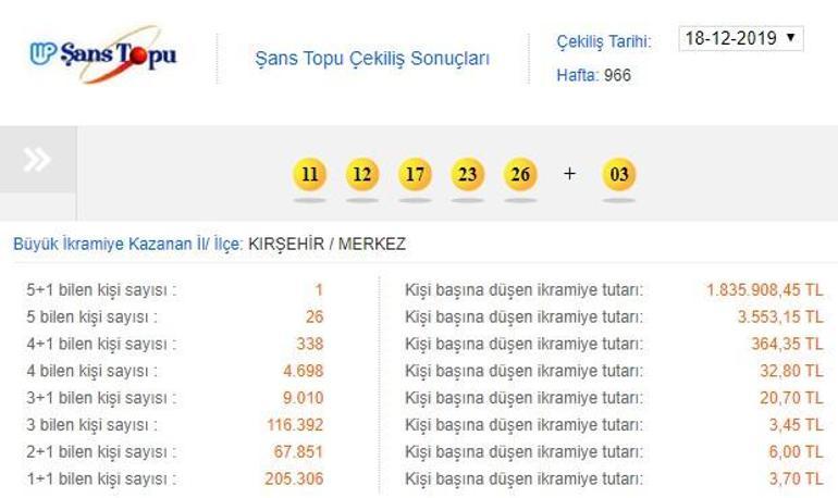 18 Aralık 2019 Şans Topu çekiliş sonuçları Milli Piyango tarafından duyuruldu