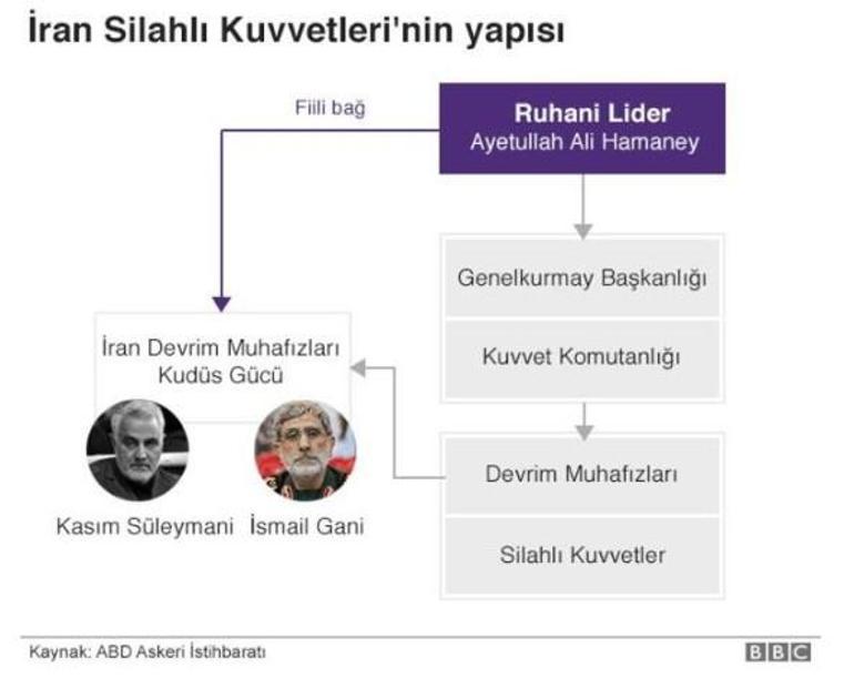 Kasım Süleymani suikastı Trump tetiği çektiyse ödül risk almaya değer