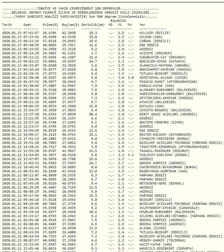 Deprem mi oldu 13 Ocak Kandilli son depremler tablosu – İstanbul