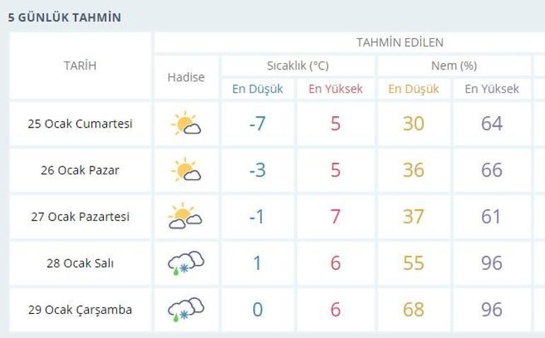 Elazığ hava durumu 25 Ocak: Bugün Elazığ’da hava durumu nasıl