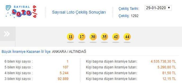 Sayısal Loto 30 Ocak 2020 sonuçları Milli Piyango tarafından belirlendi