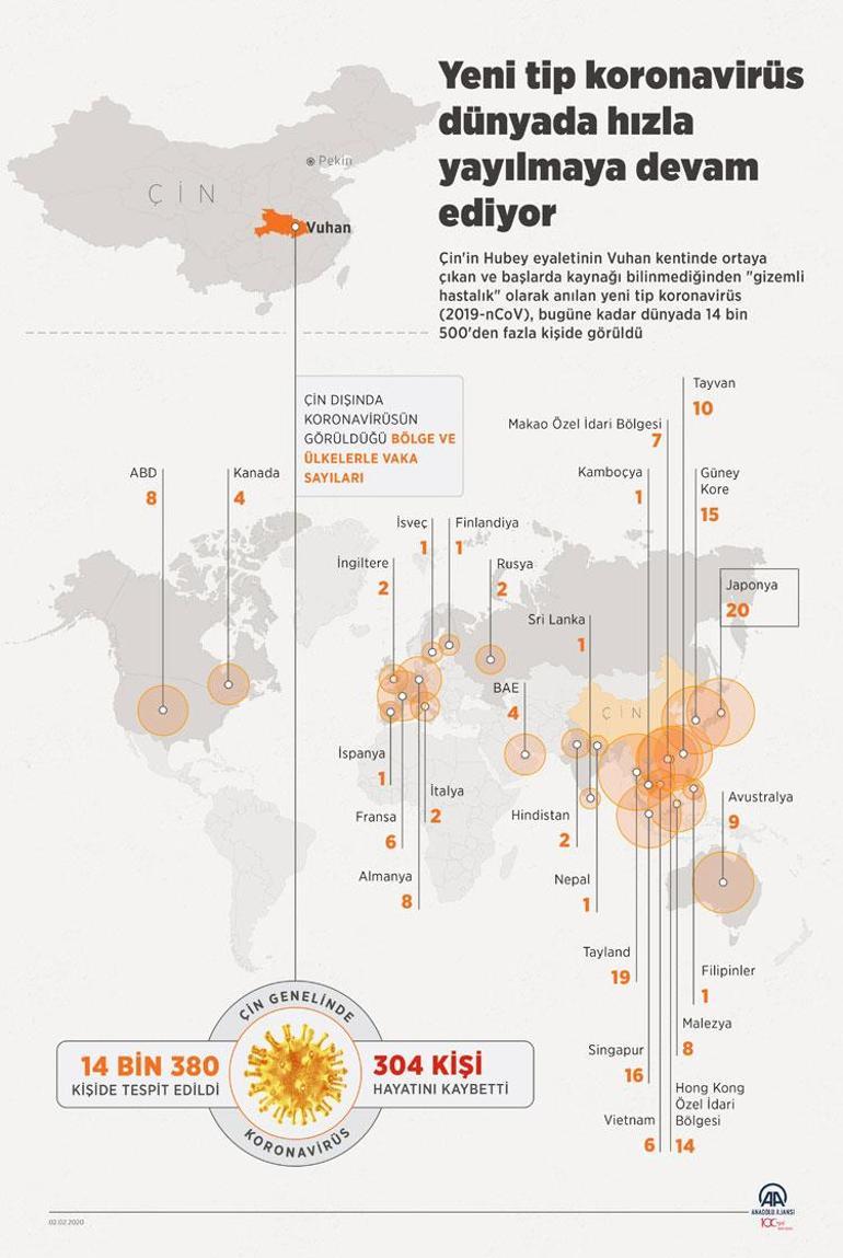 İtalya Sağlık Bakanı Sperenza: Koronavirüsü izole ettik