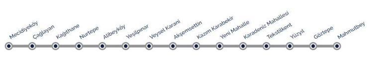 Mecidiyeköy – Mahmutbey metro hattı durakları nereler, açılış ne zaman olacak